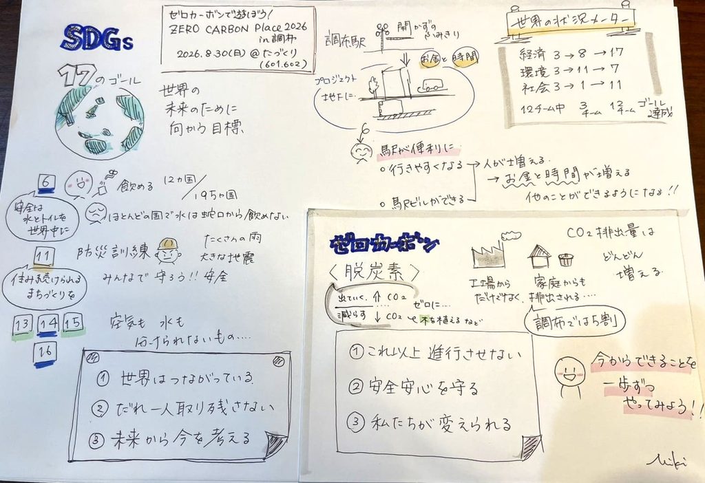 ワークシート